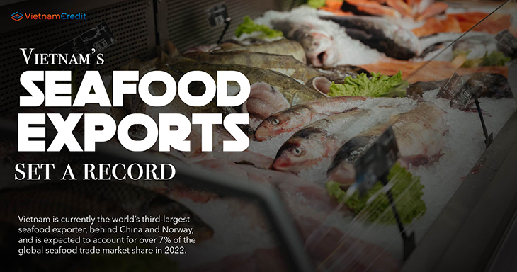 Vietnam’s seafood exports set a record